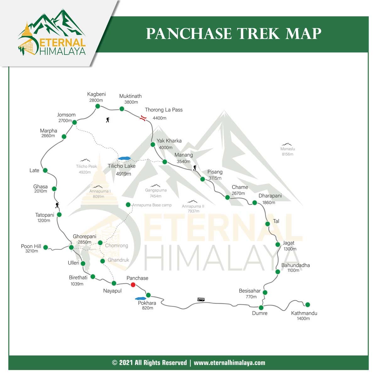 panchase trek itinerary